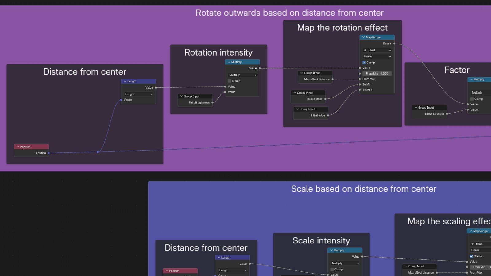 The distance falloff node group in Blender's Geometry Nodes editor.